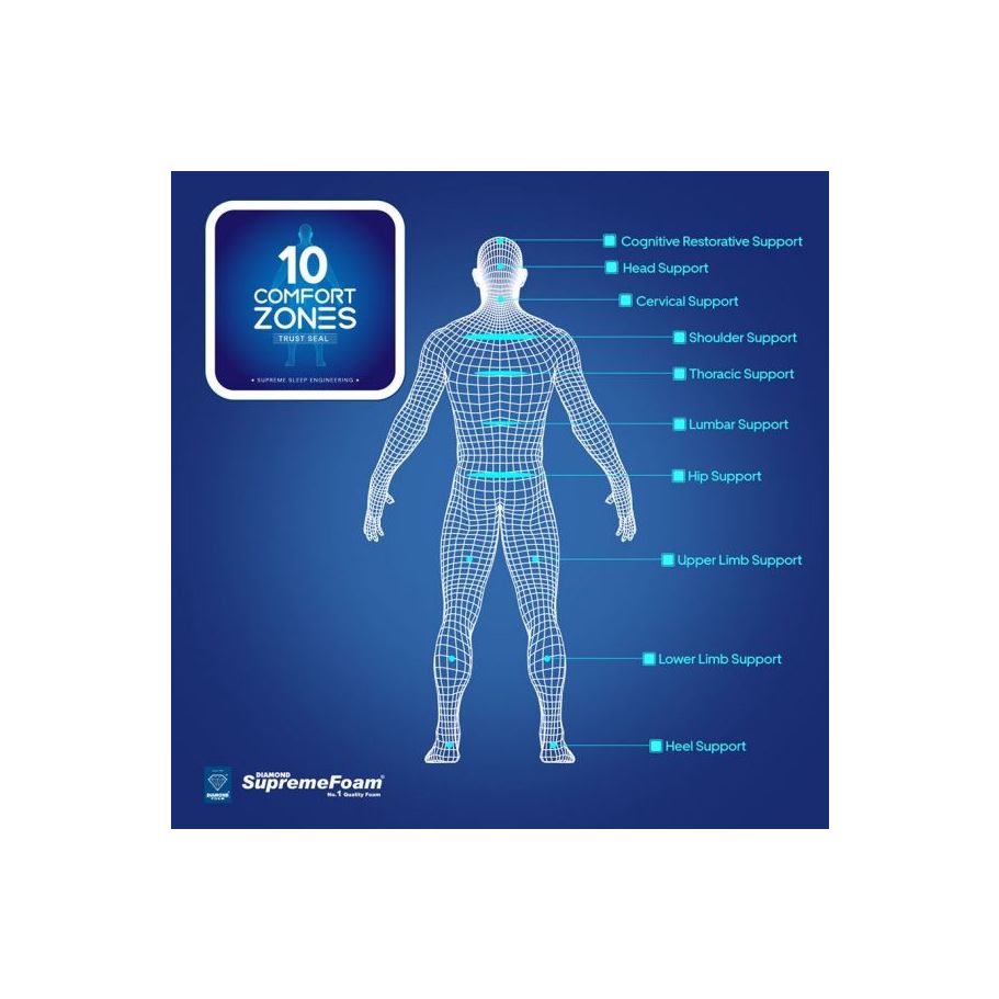 10_comfort_zone_picture_911_10_25-600x600-1